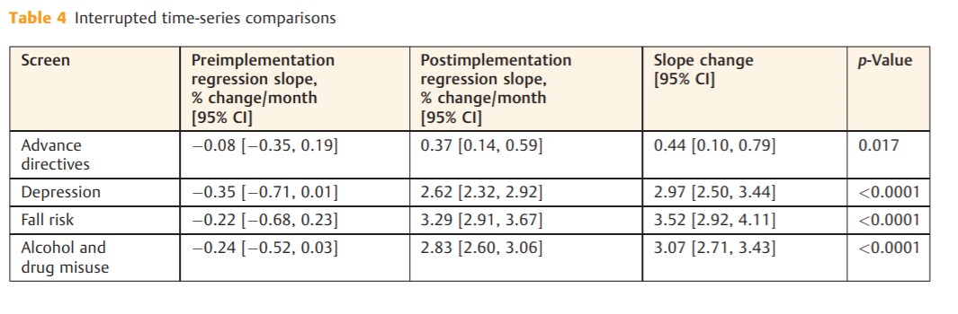 Figure 10 Time Series Comaprisons