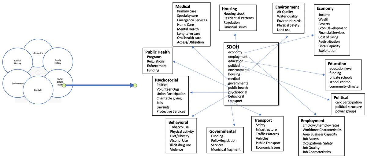 Figure3B-ComplexFactors