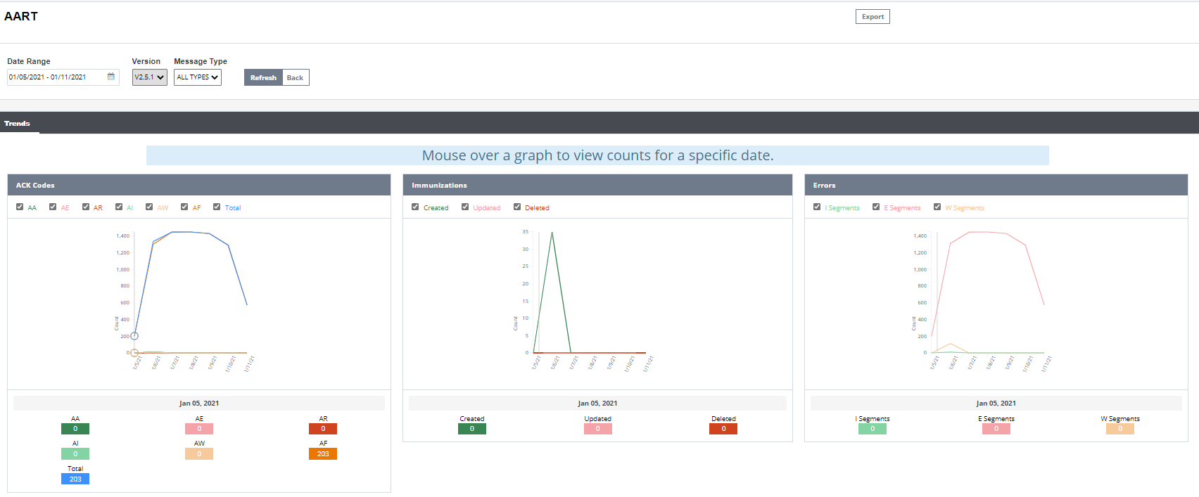 Example Visualization of Error Data